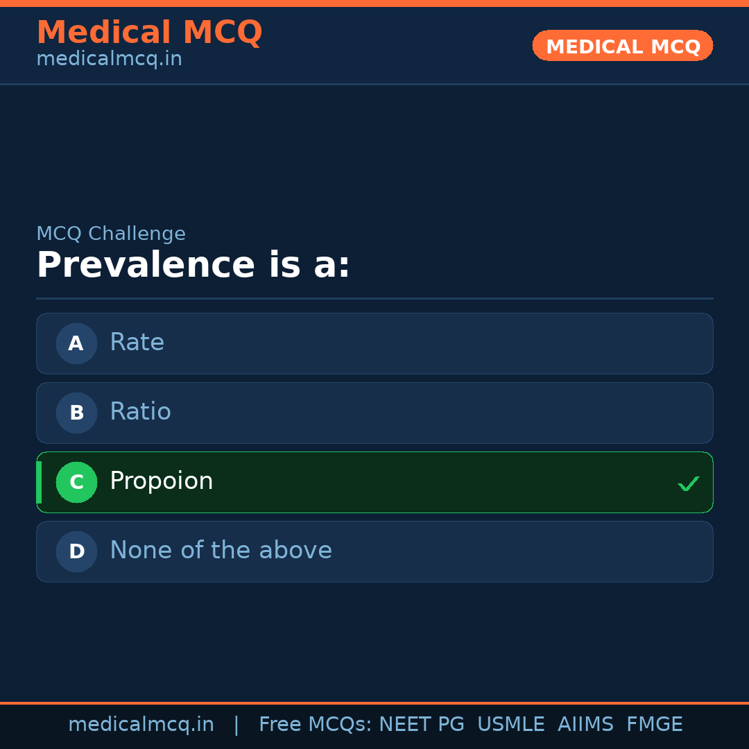 MCQ share card