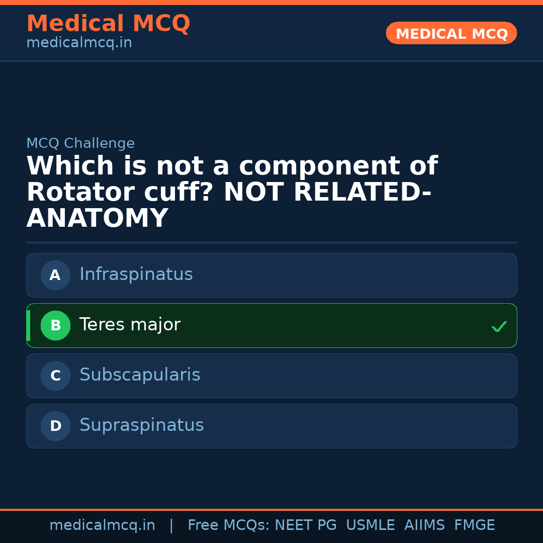 MCQ share card