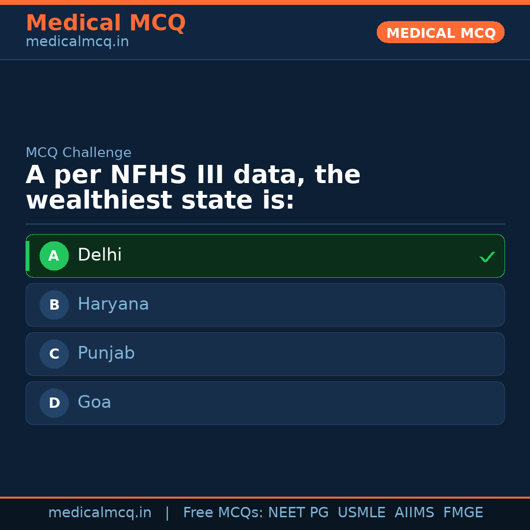 MCQ share card
