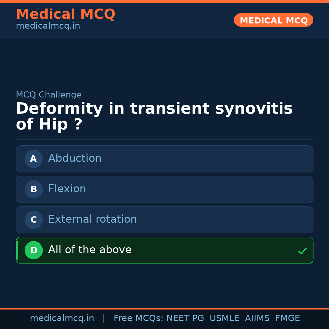 MCQ share card