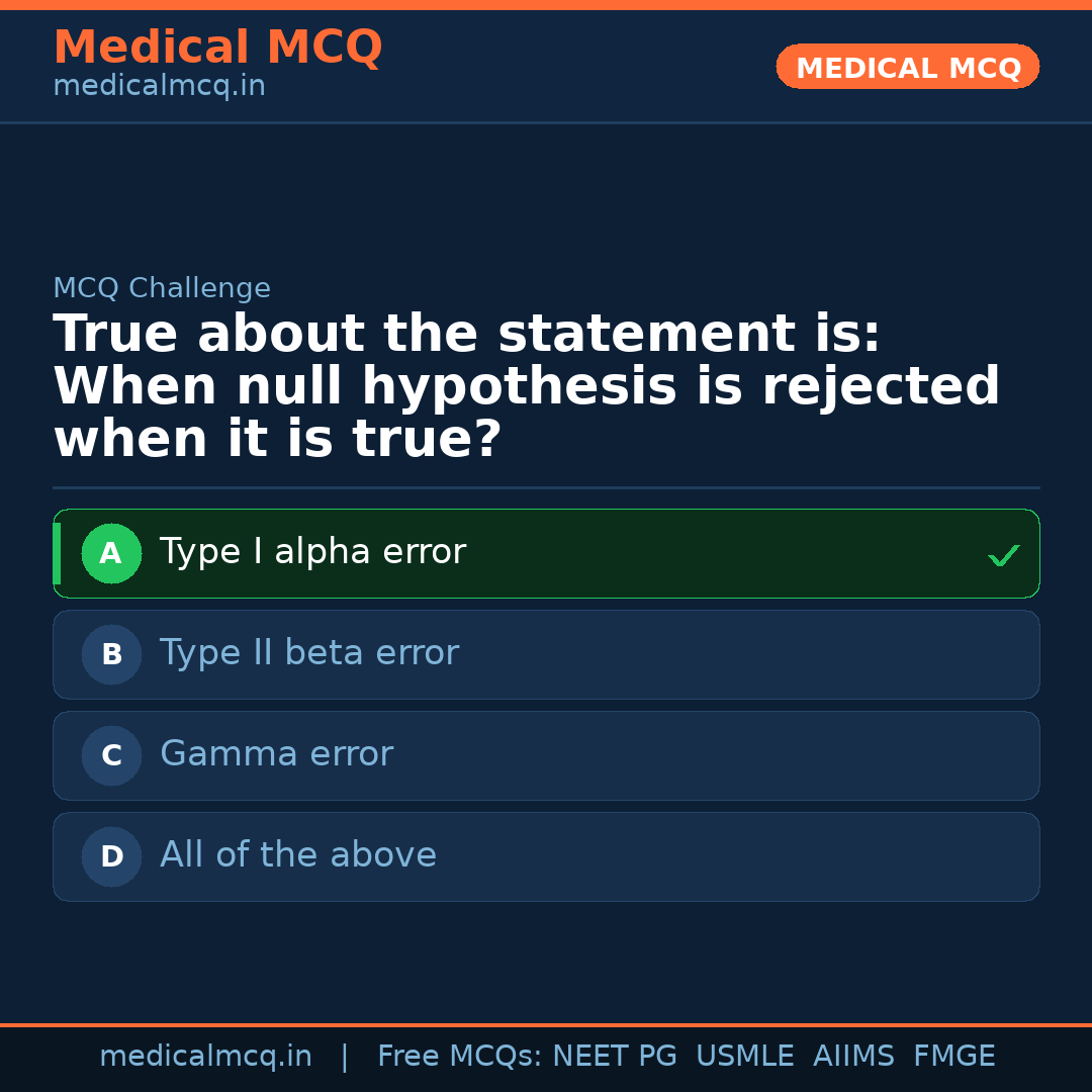 MCQ share card