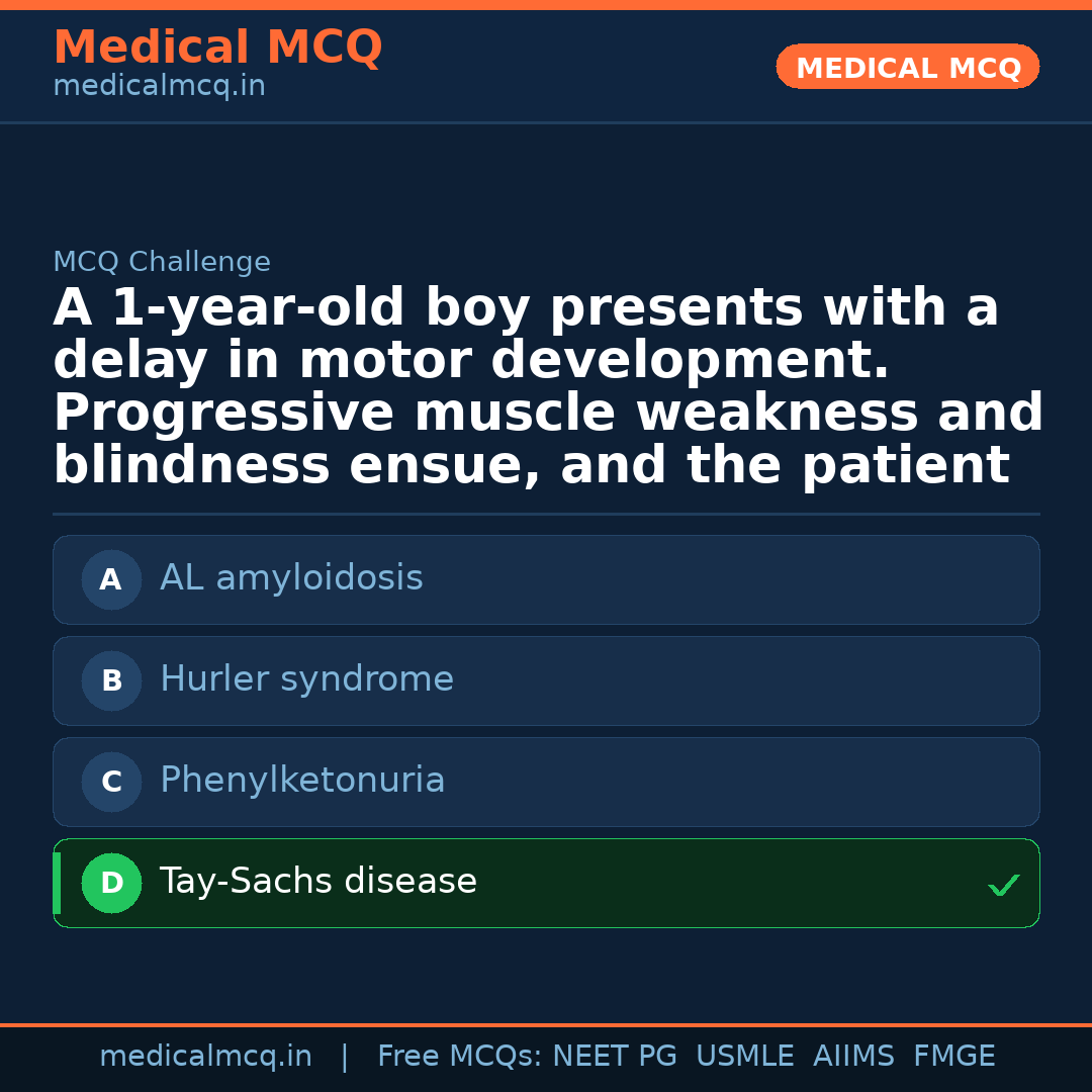MCQ share card