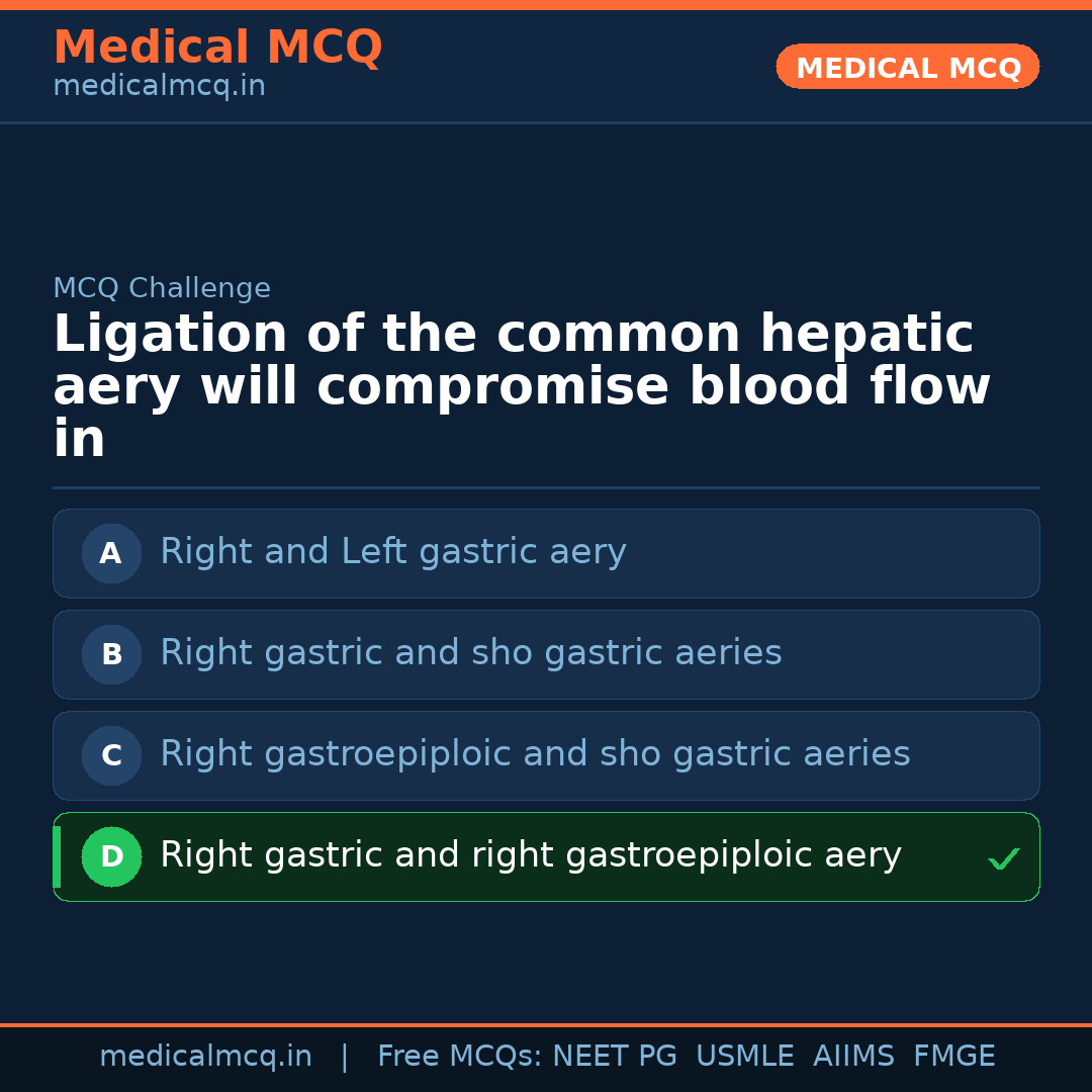MCQ share card