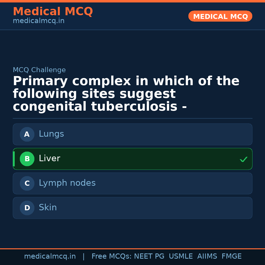 MCQ share card
