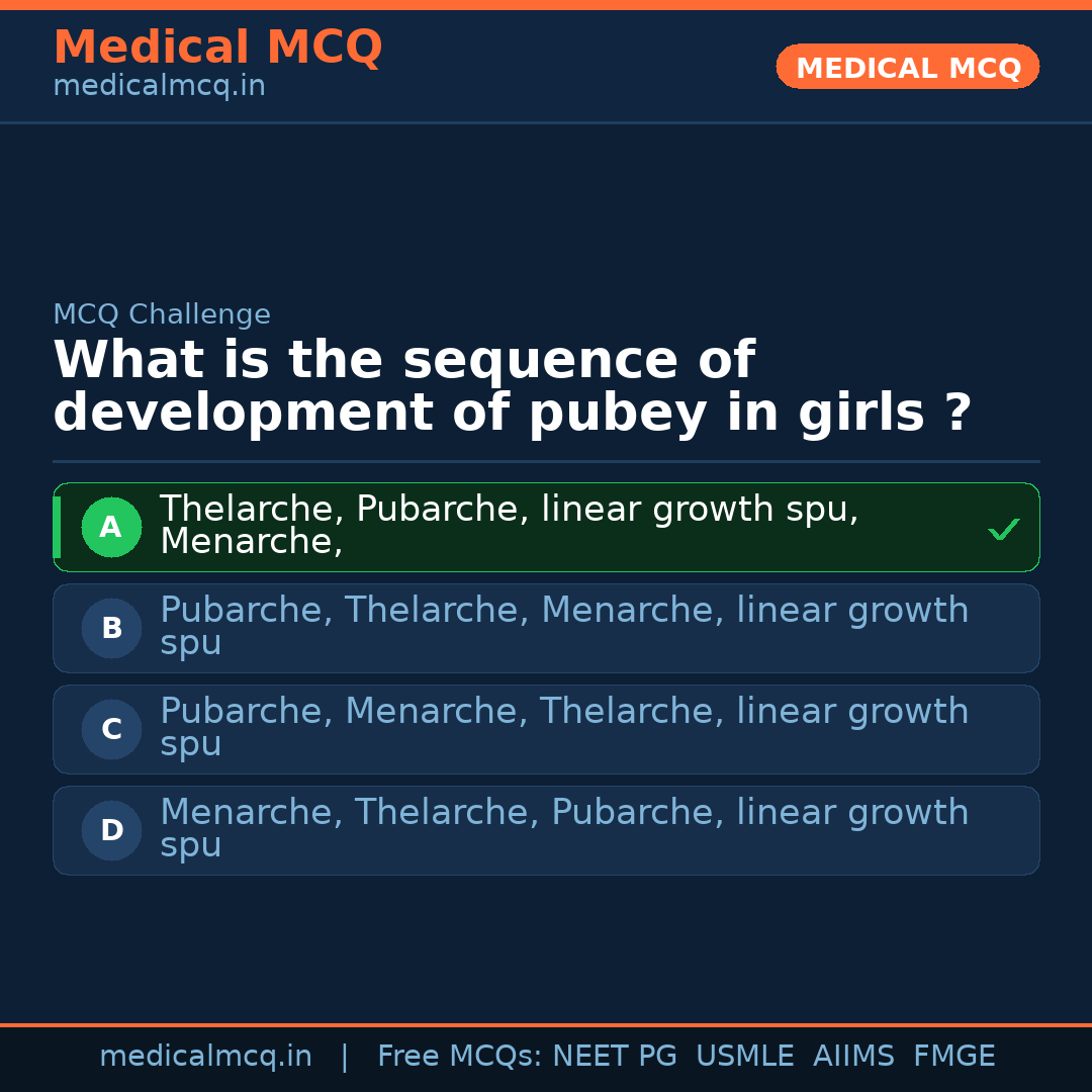 MCQ share card