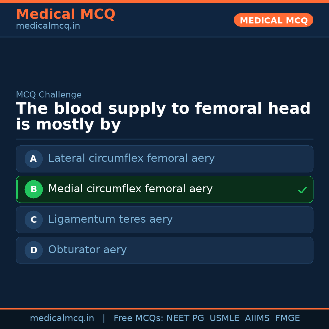 MCQ share card