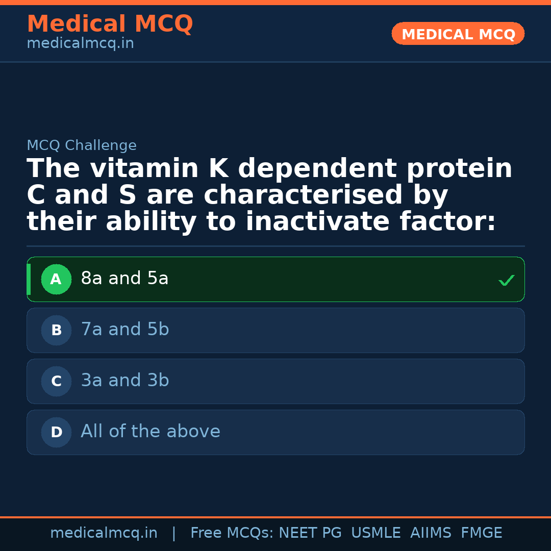 MCQ share card