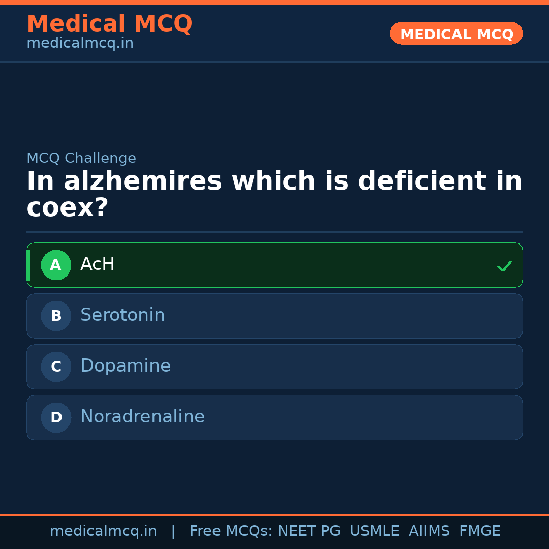 MCQ share card