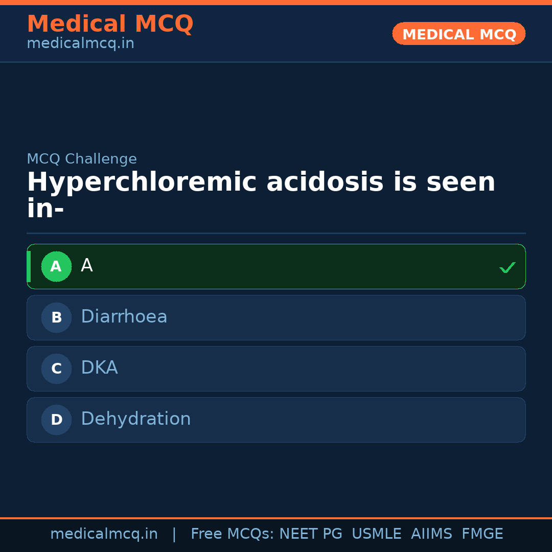 MCQ share card