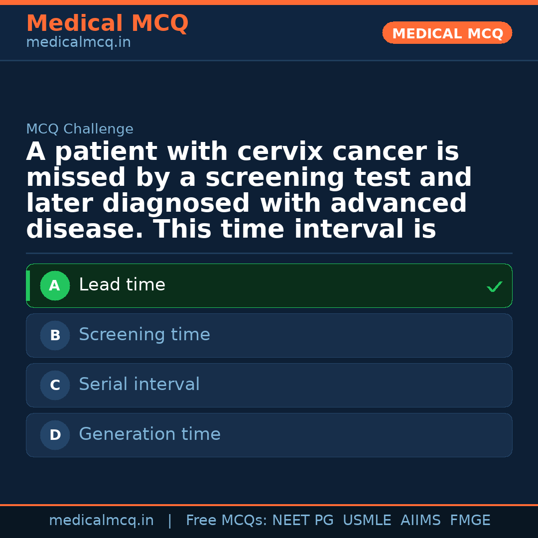 MCQ share card