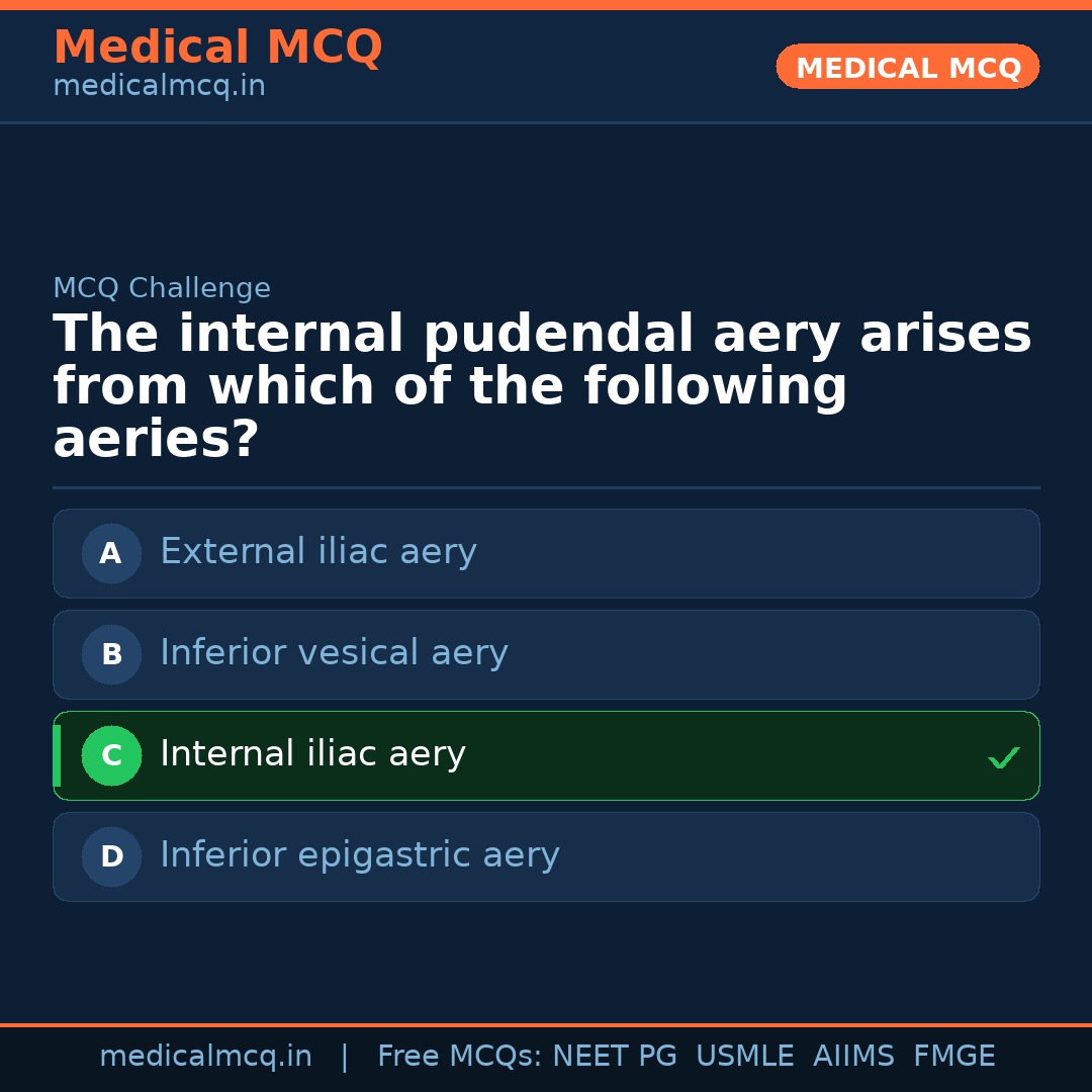 MCQ share card