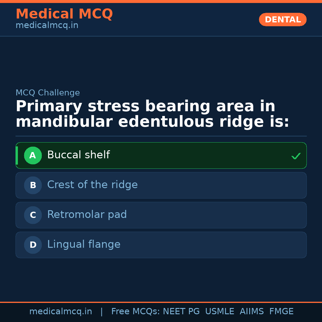 MCQ share card