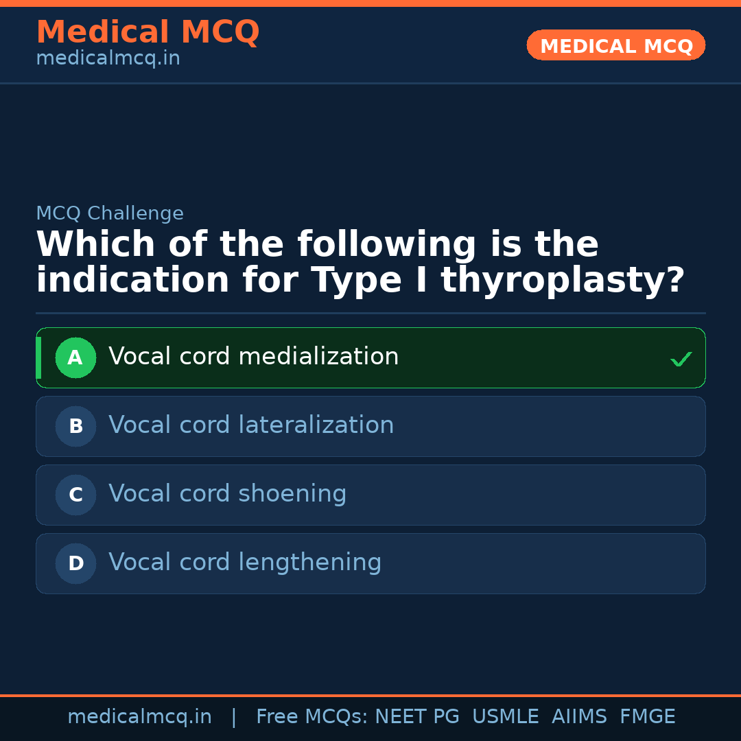 MCQ share card