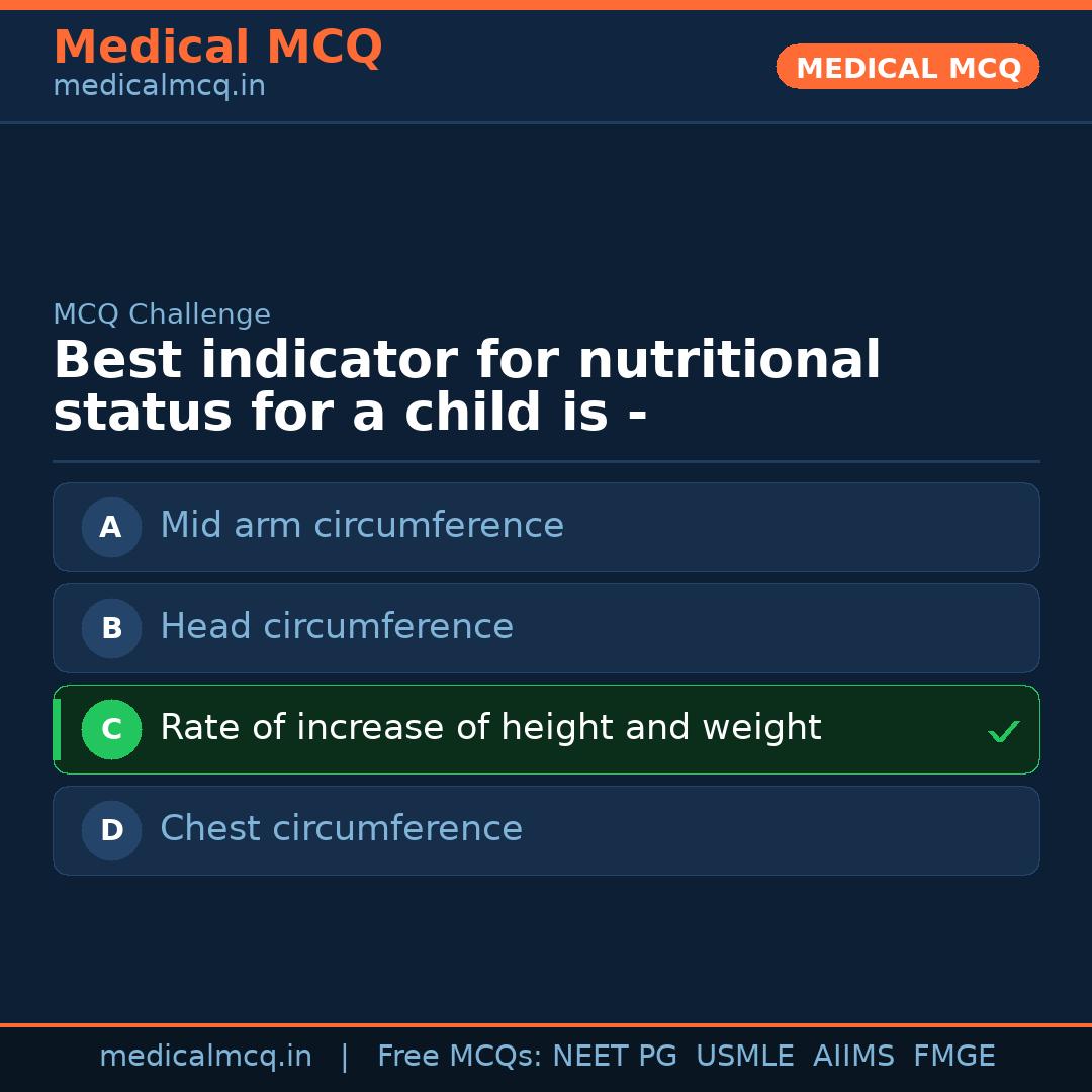 MCQ share card