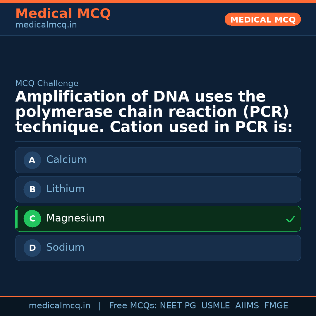 MCQ share card