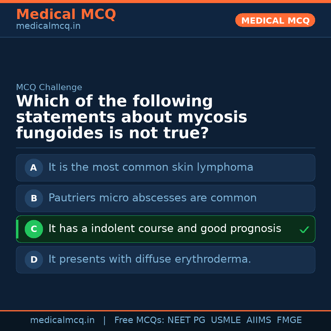 MCQ share card