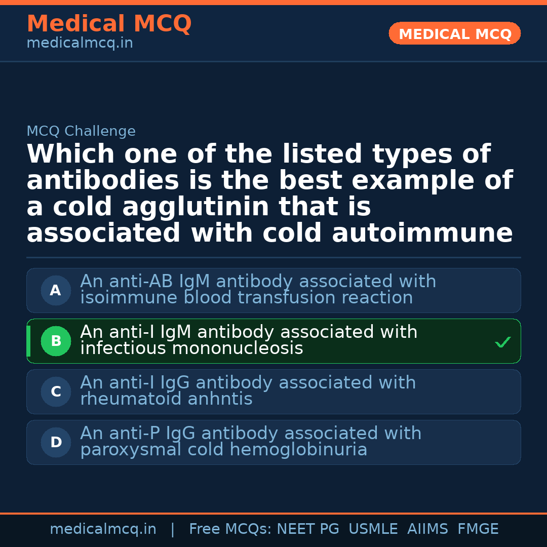 MCQ share card