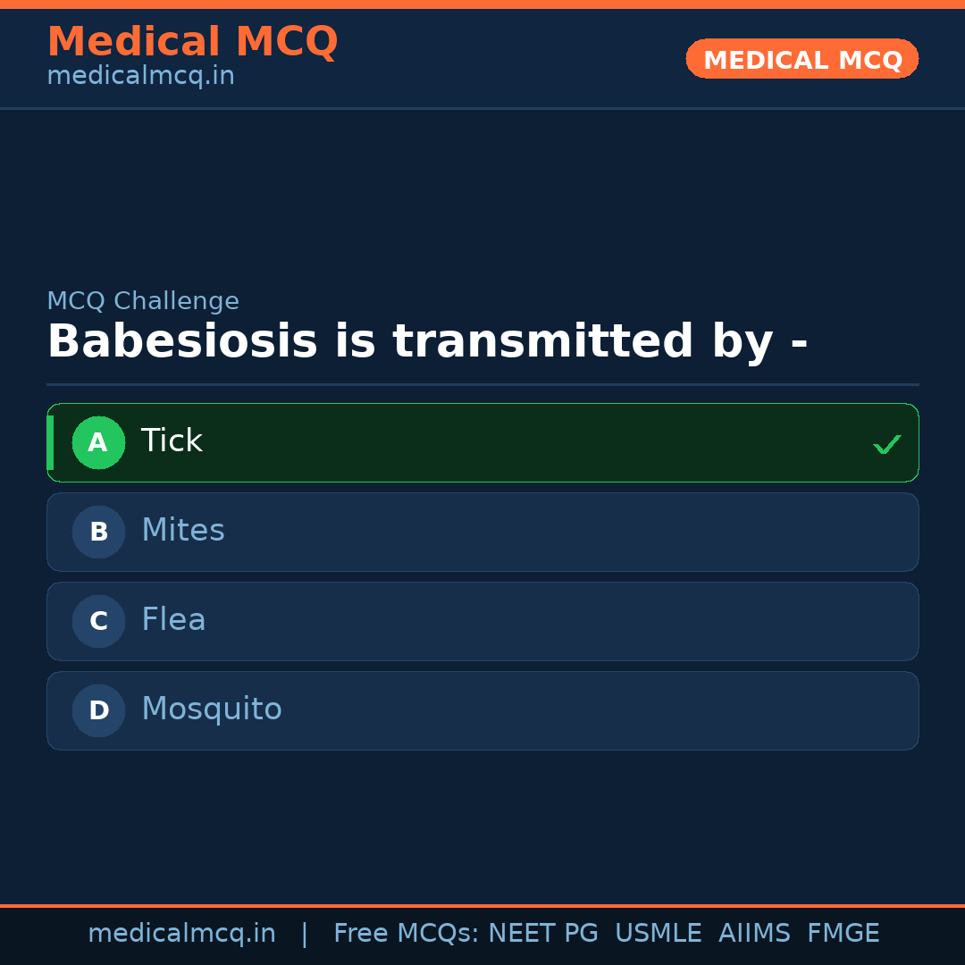MCQ share card