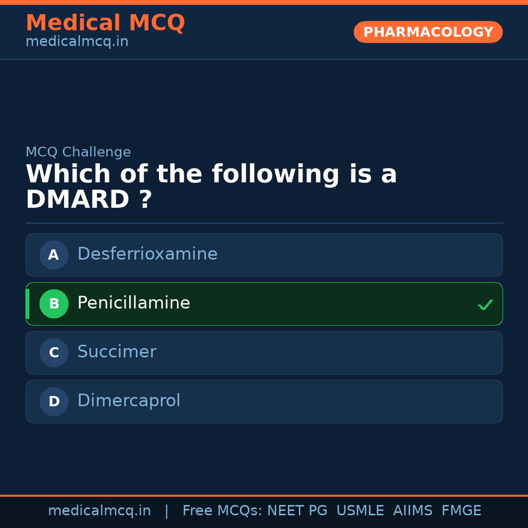 MCQ share card