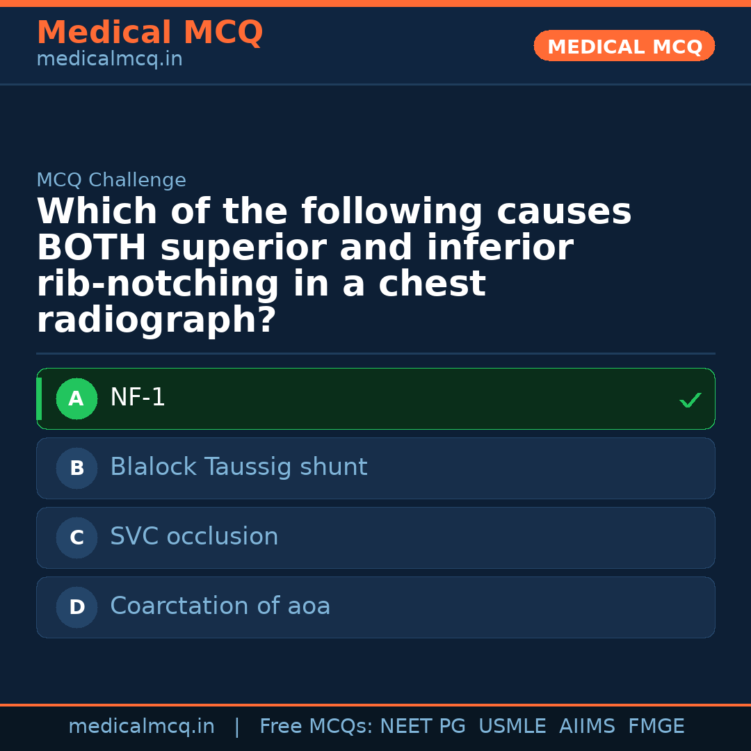 MCQ share card