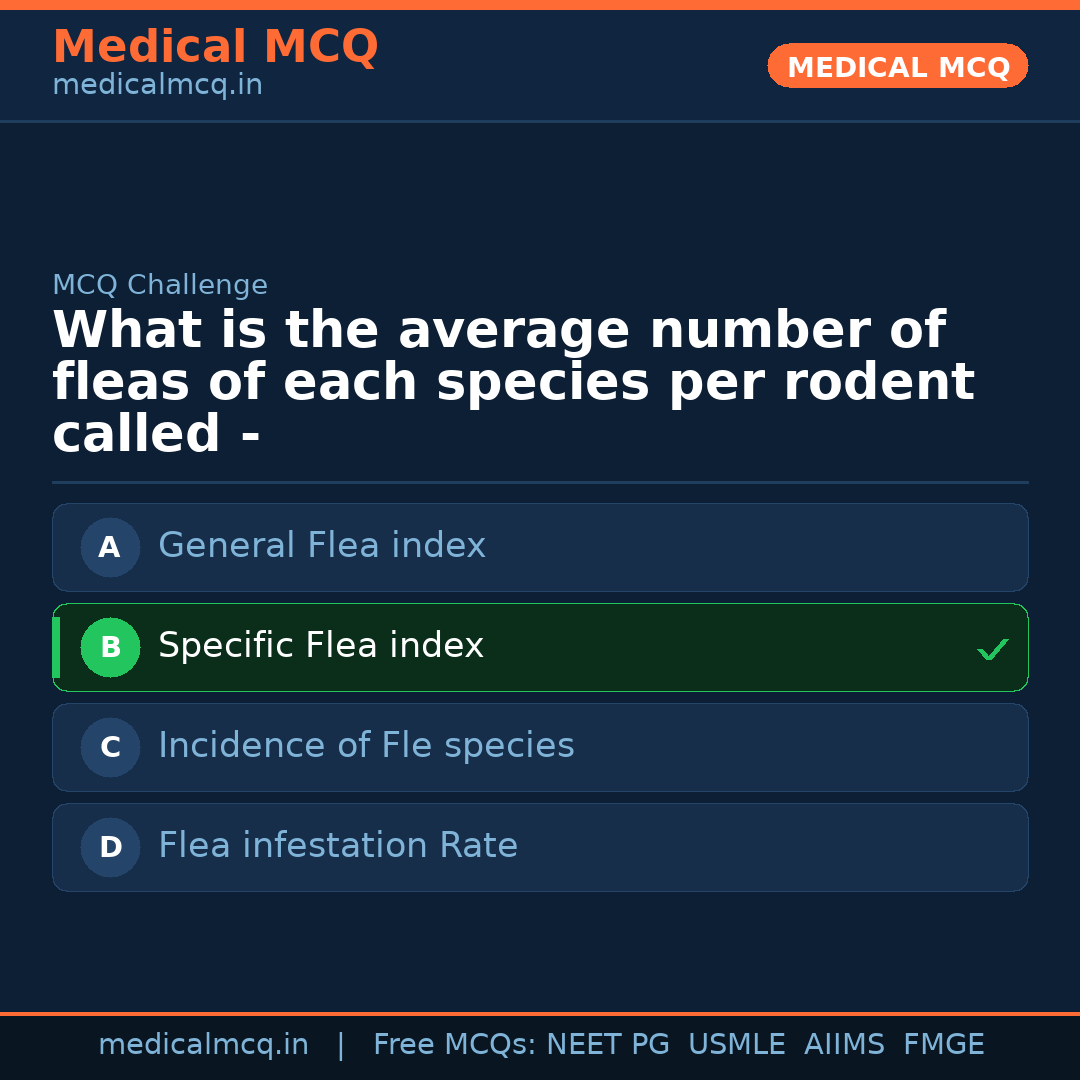 MCQ share card