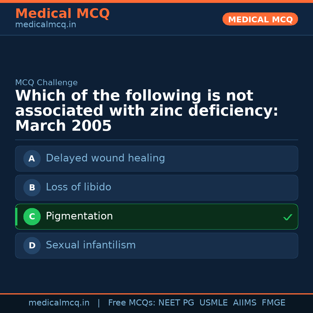 MCQ share card