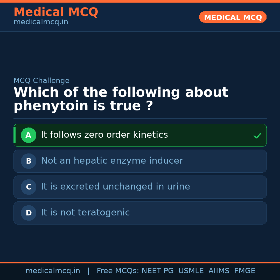 MCQ share card