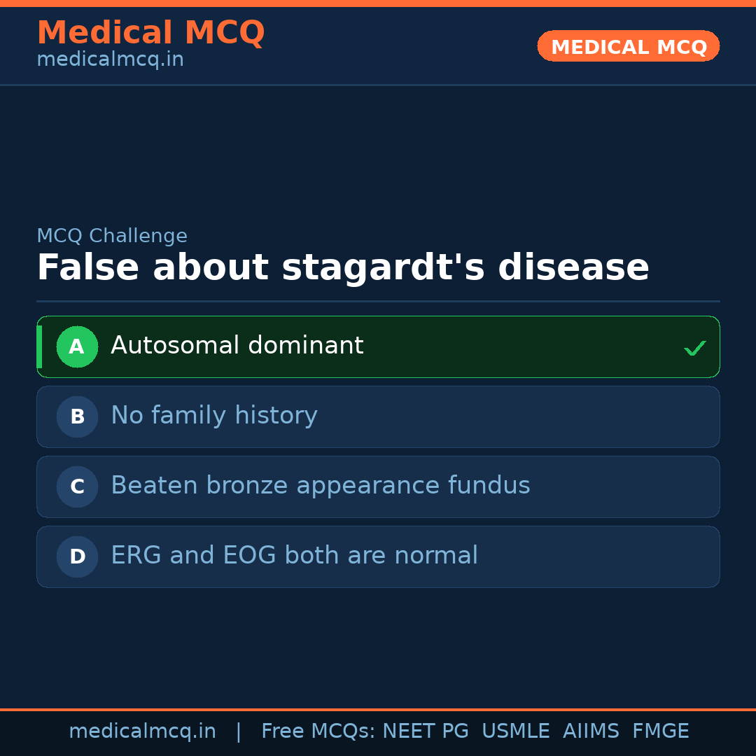 MCQ share card