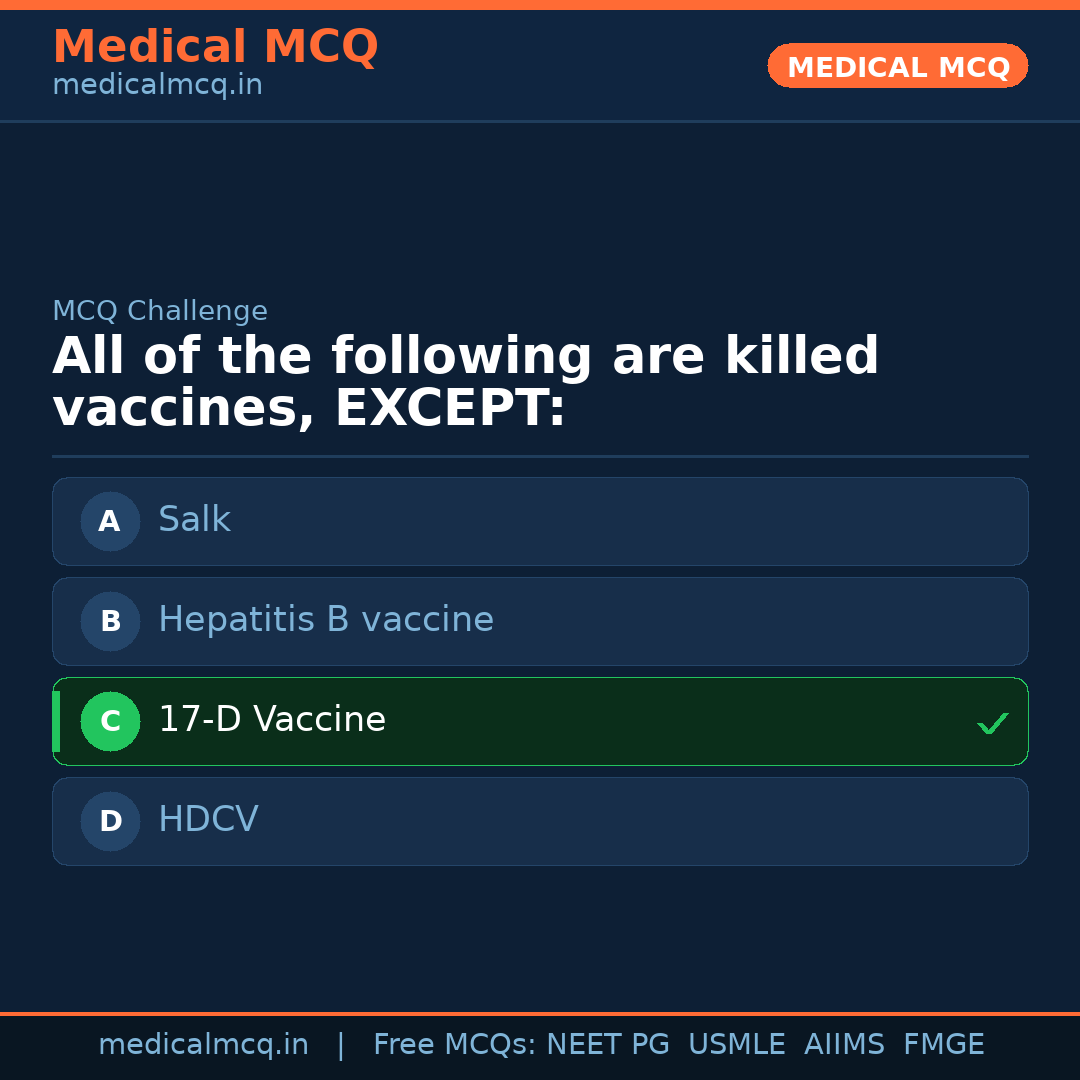 MCQ share card