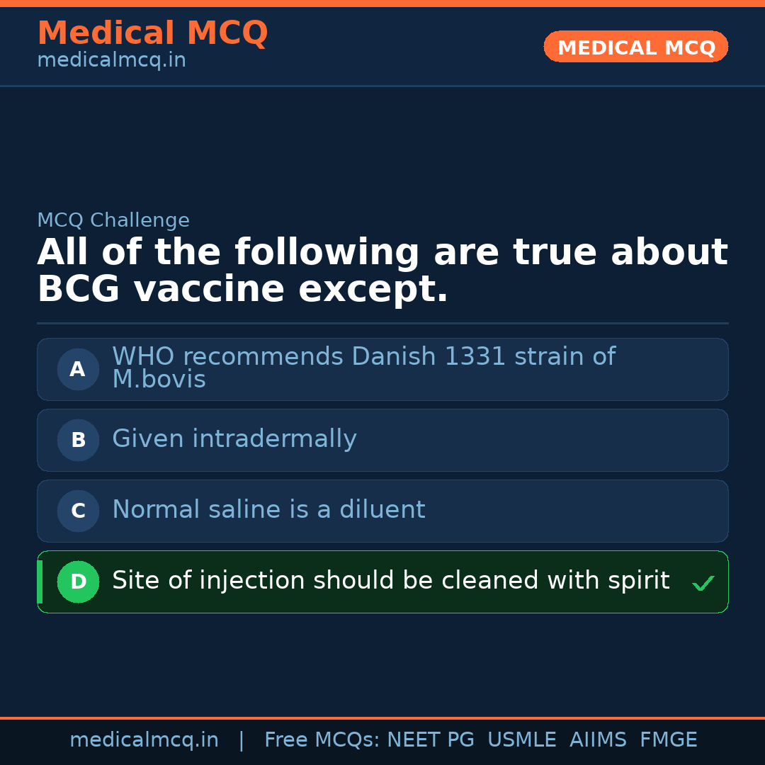 MCQ share card