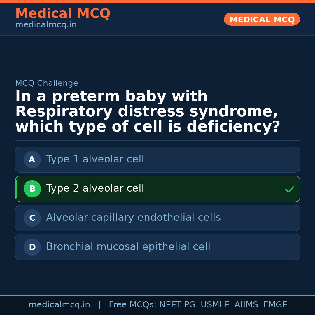 MCQ share card