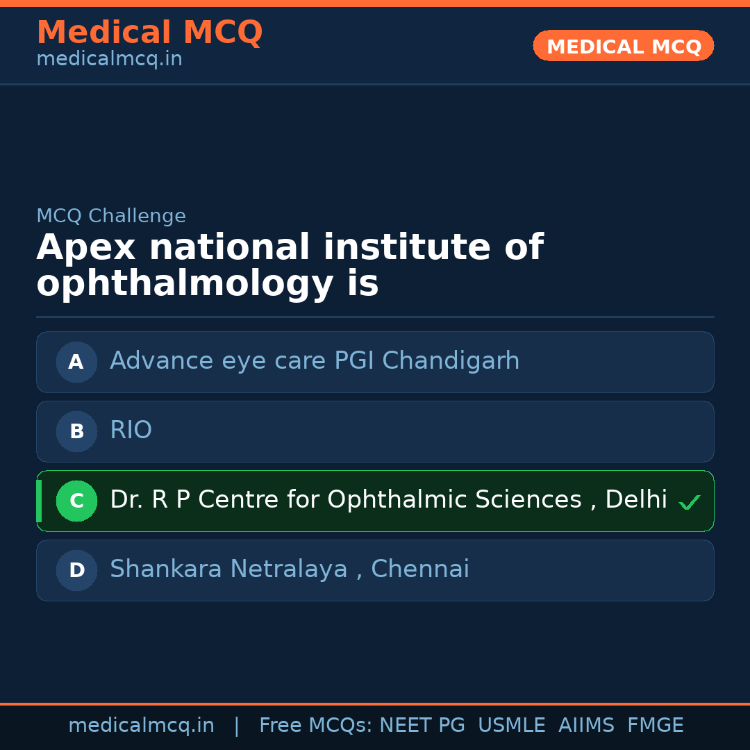 MCQ share card