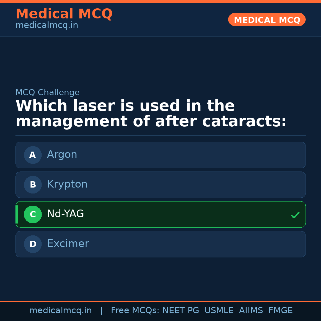 MCQ share card