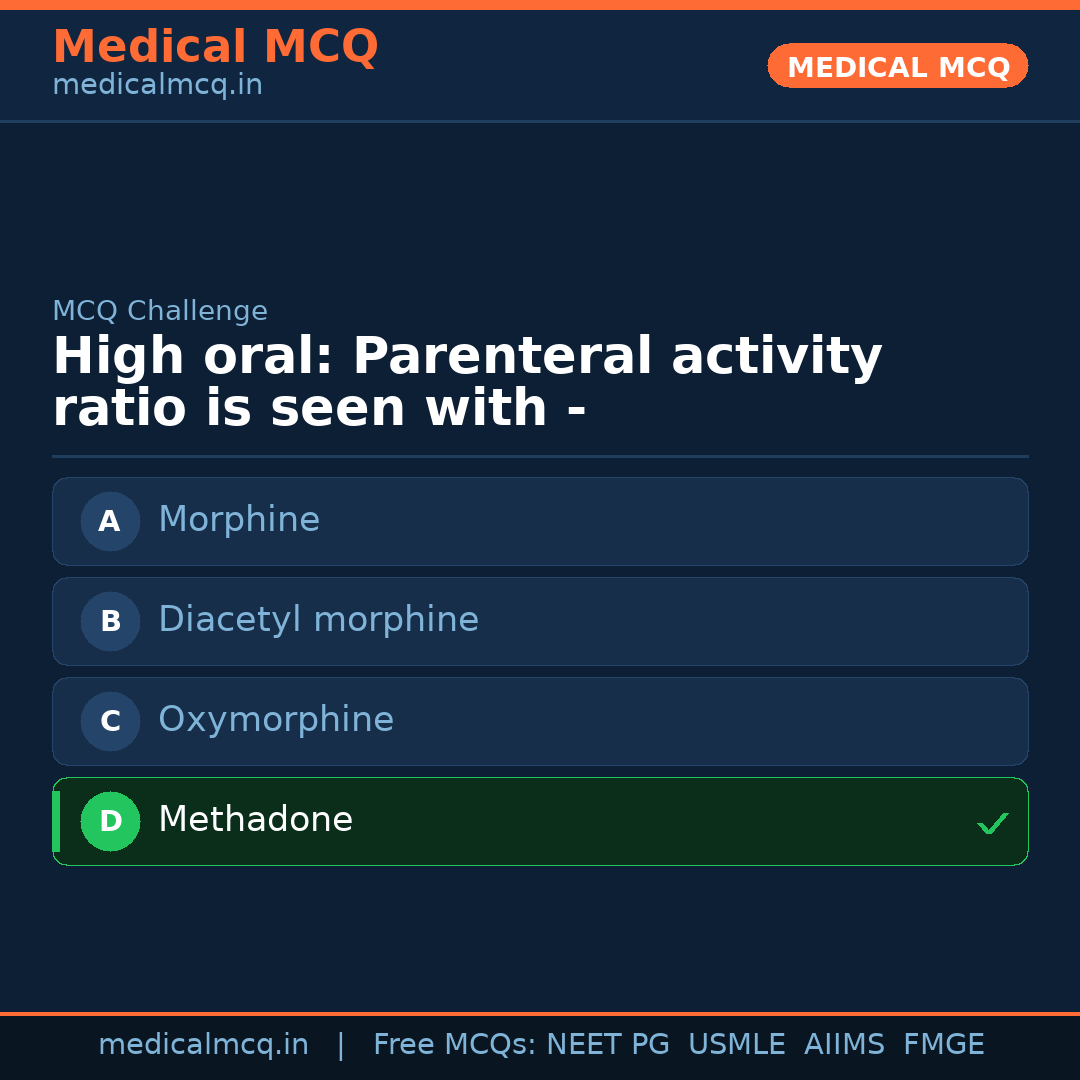 MCQ share card