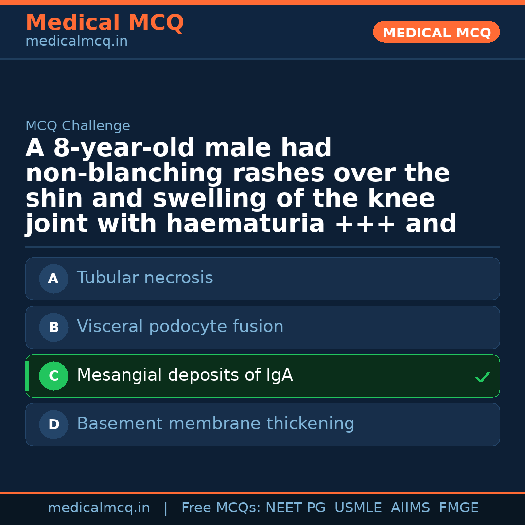MCQ share card