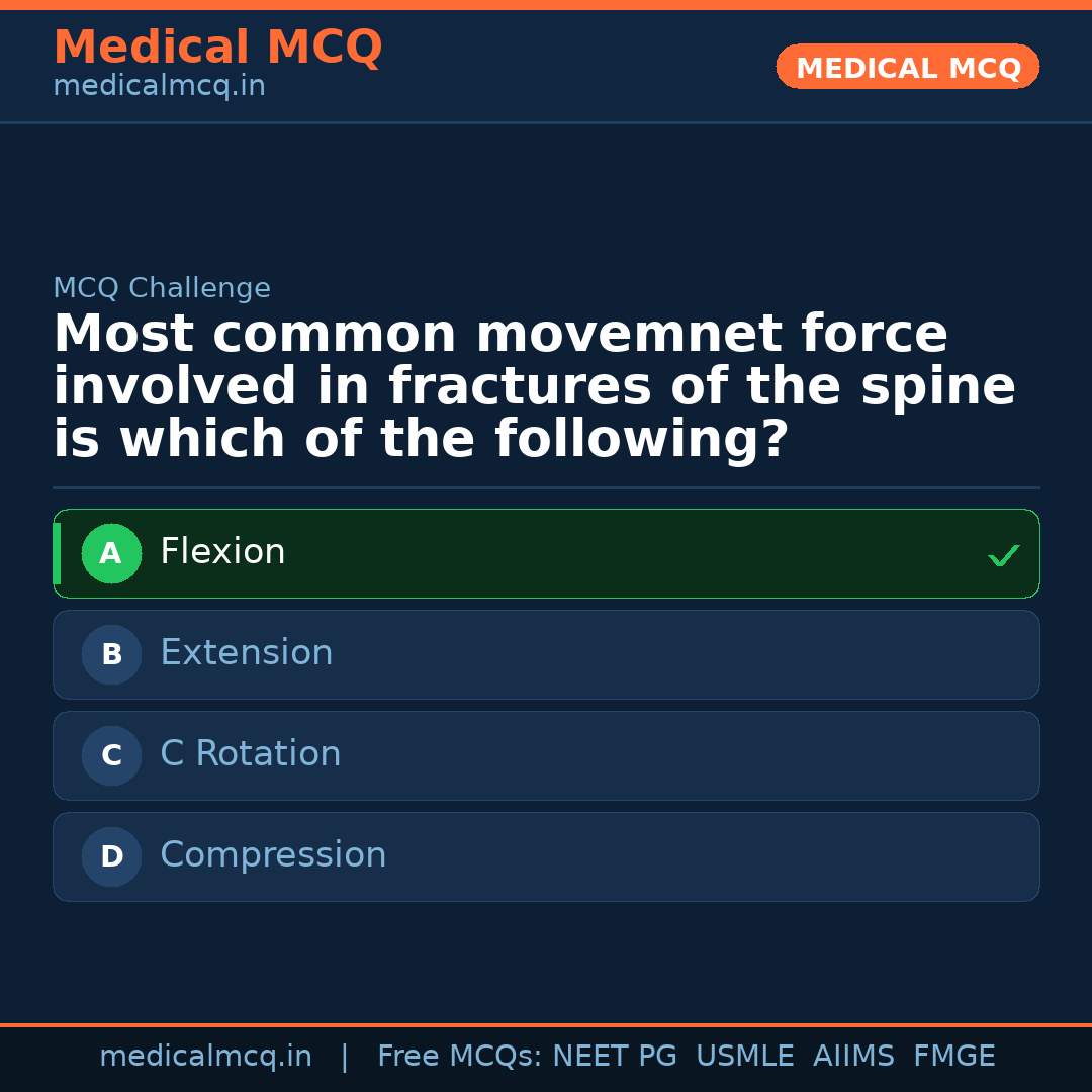 MCQ share card