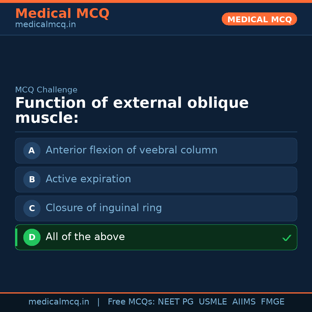 MCQ share card