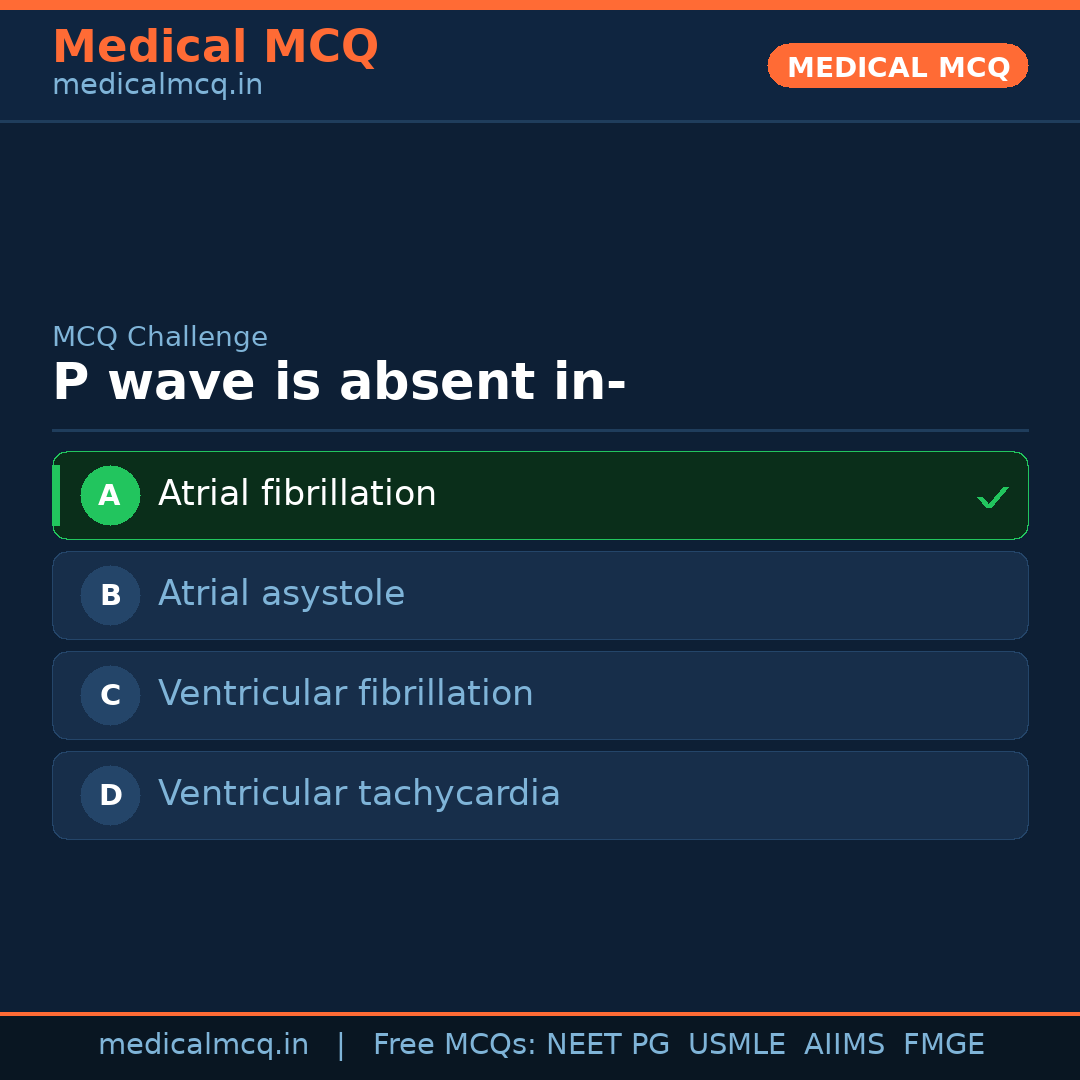 MCQ share card