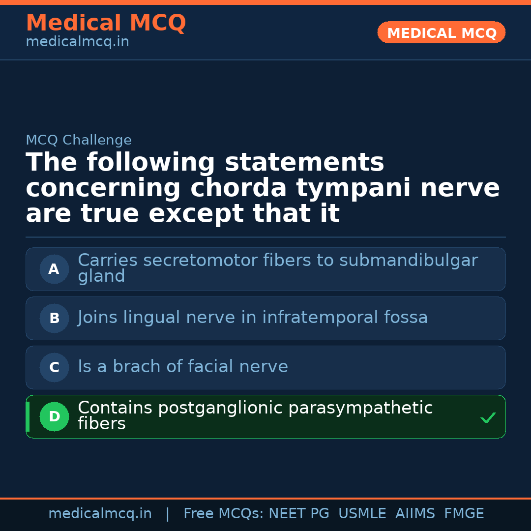 MCQ share card