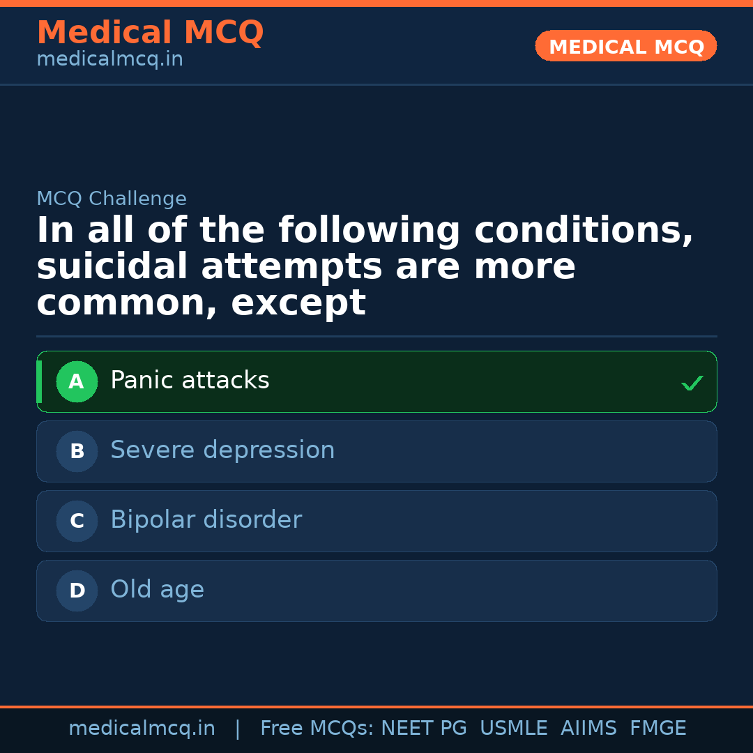 MCQ share card