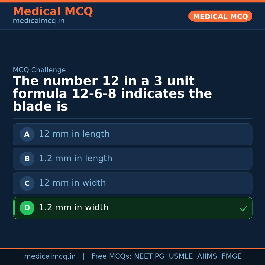 MCQ share card
