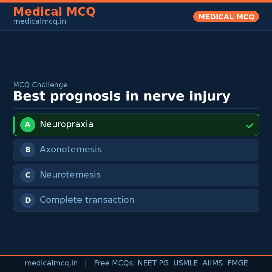 MCQ share card