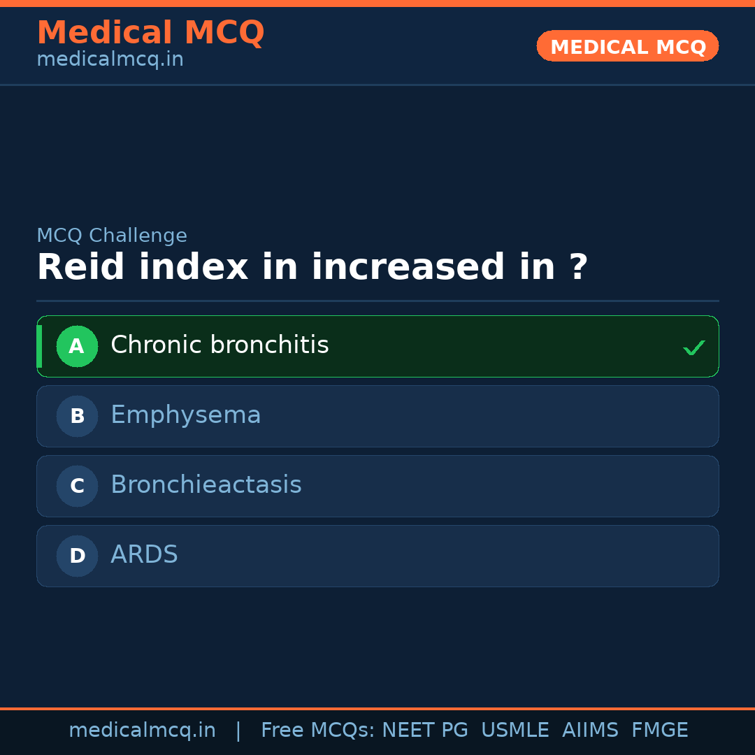 MCQ share card