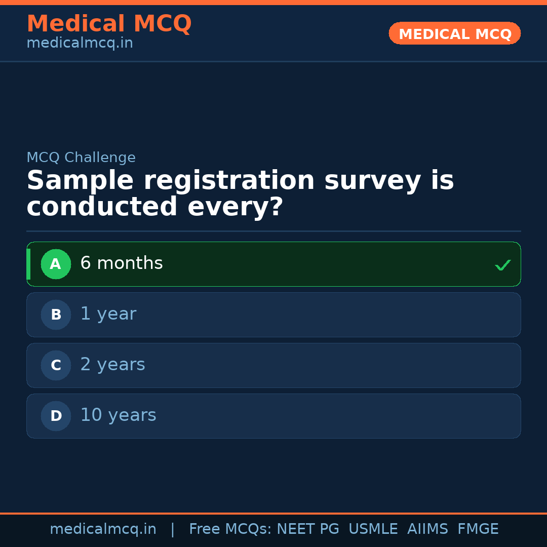 MCQ share card