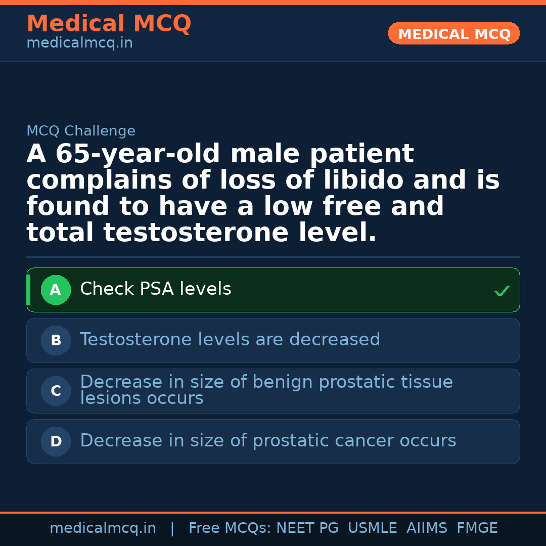 MCQ share card