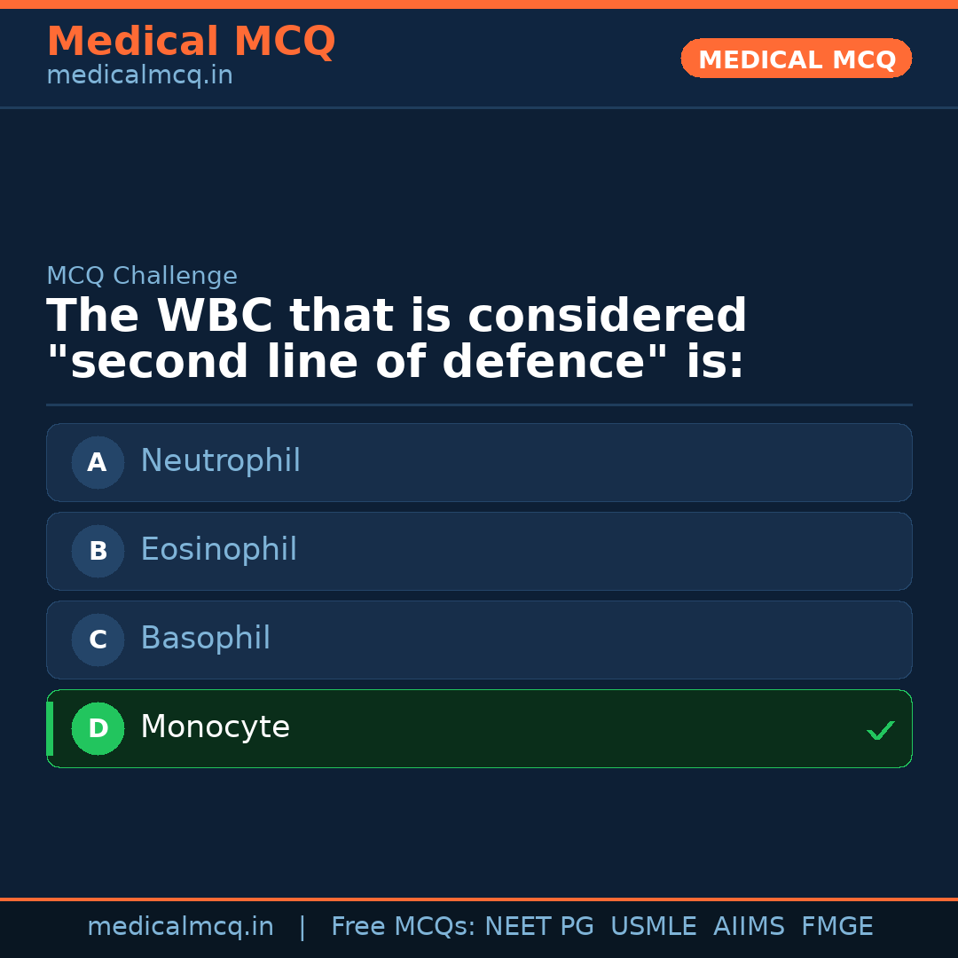 MCQ share card