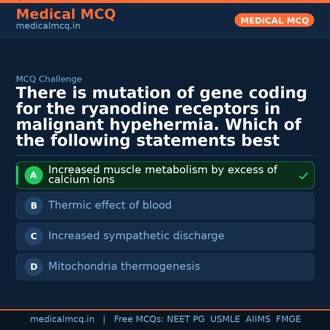 MCQ share card