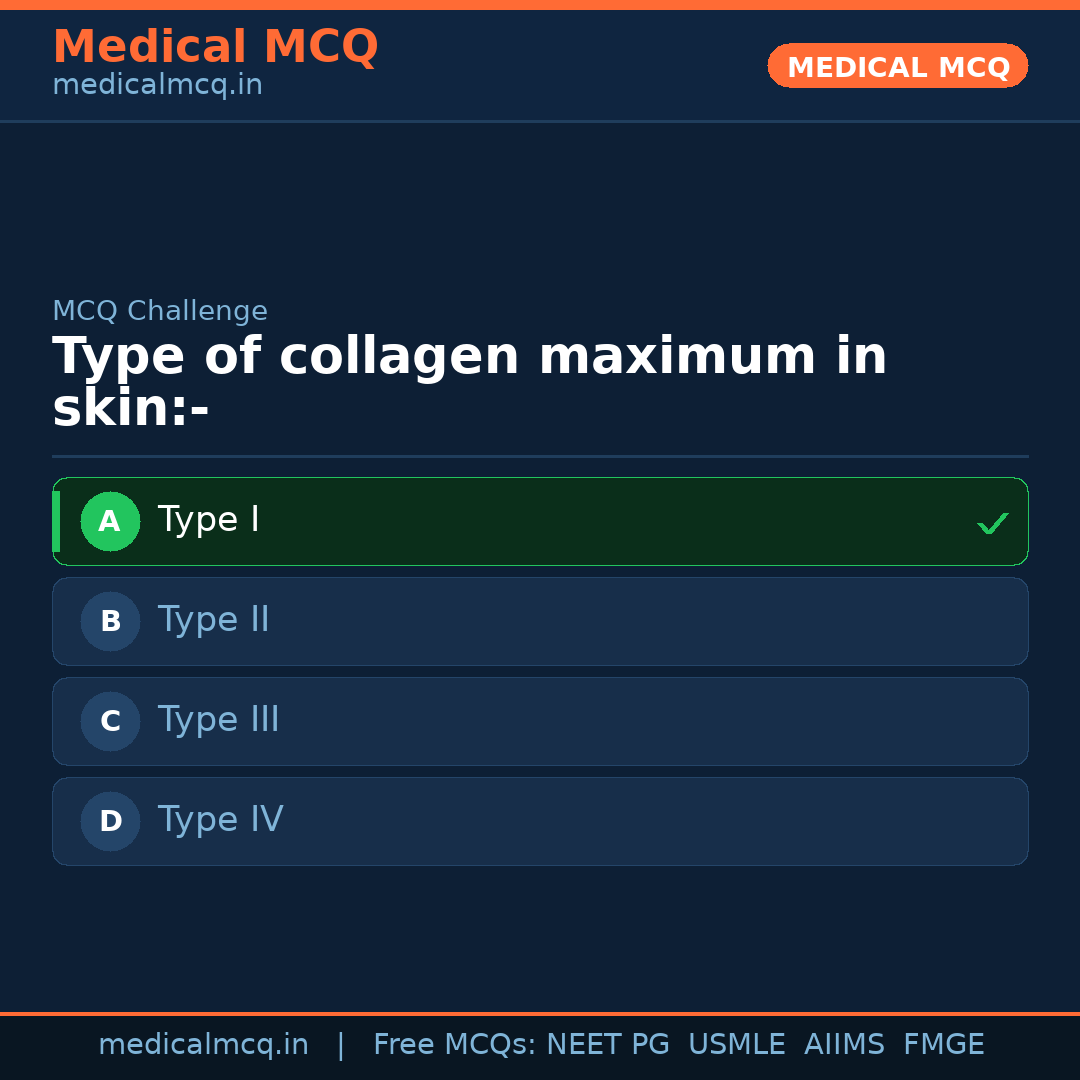 MCQ share card