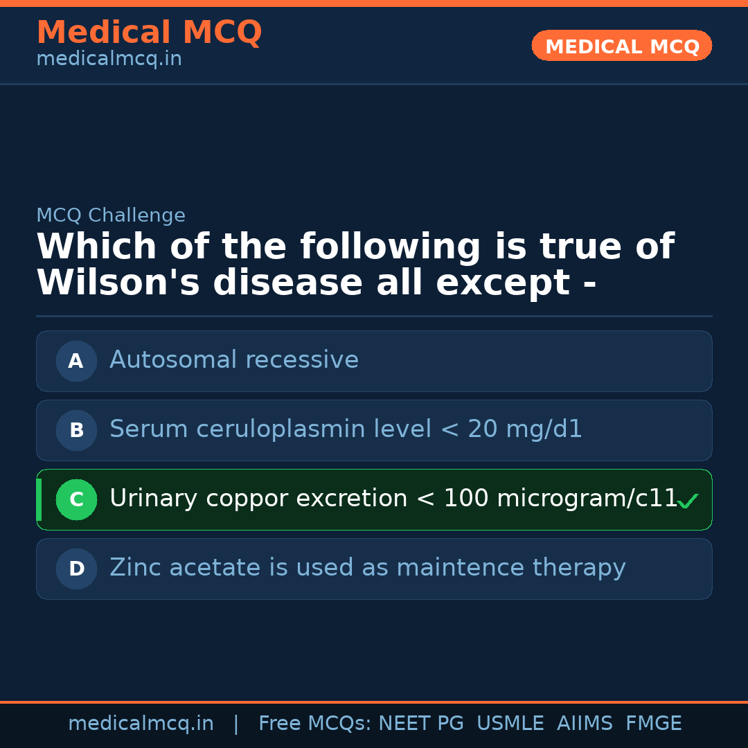 MCQ share card