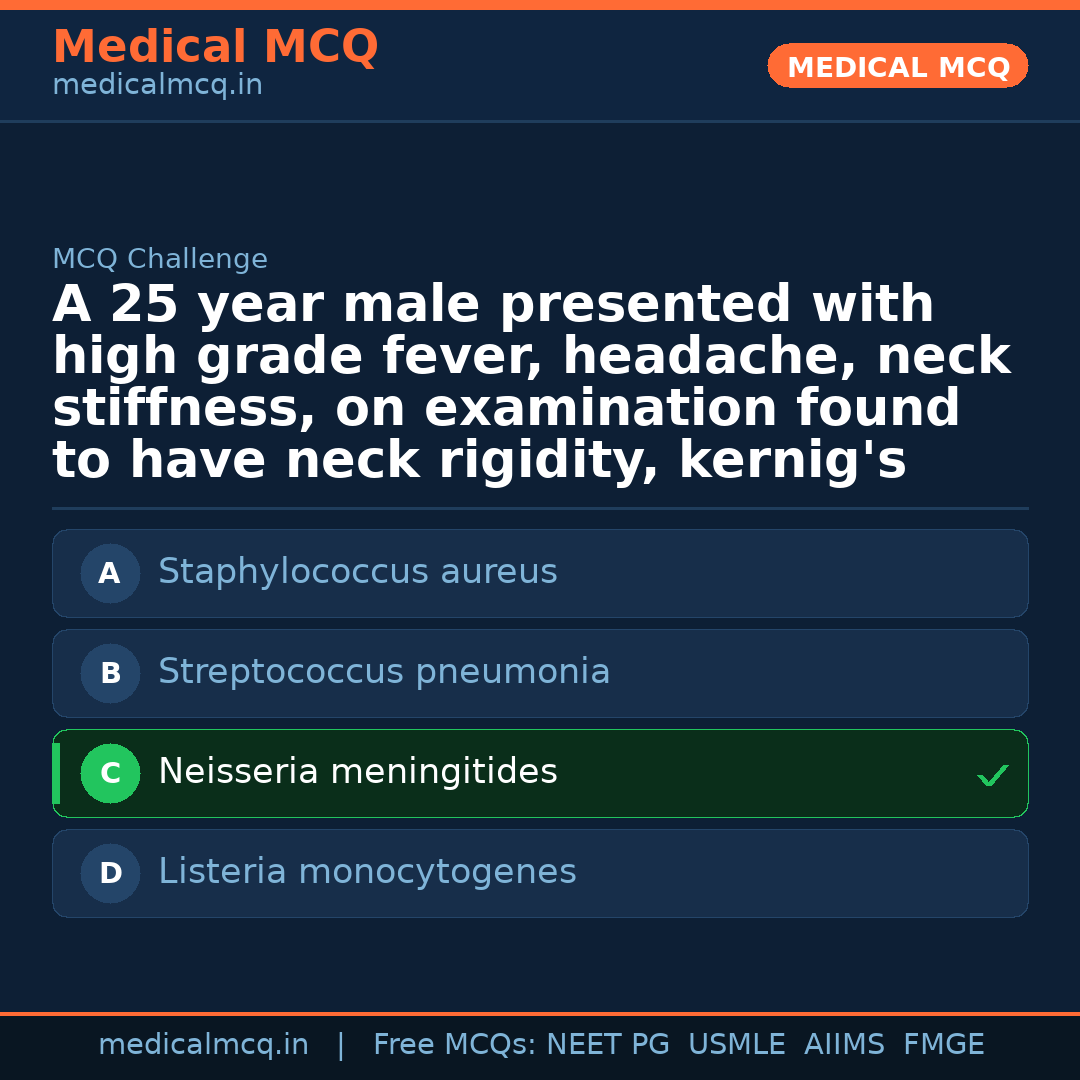 MCQ share card